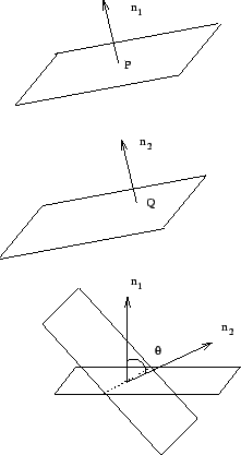 Figura 4: Ángulo entre dos planos