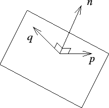 Figura 6: Vector normal a un plano