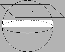 Figura 2: En una localidad pequeña, la esfera es un plano